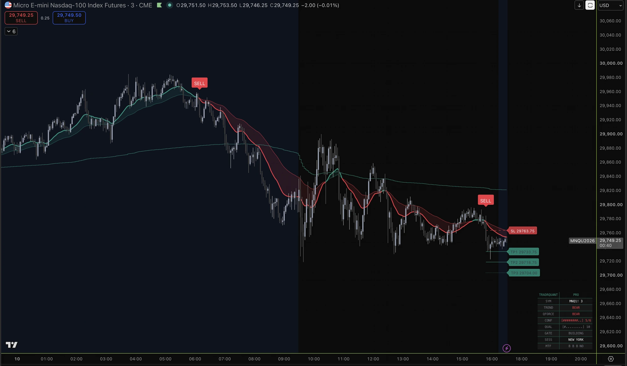 TradrQuant Pro indicator on a BTC 5-minute chart showing a Premium confluence signal