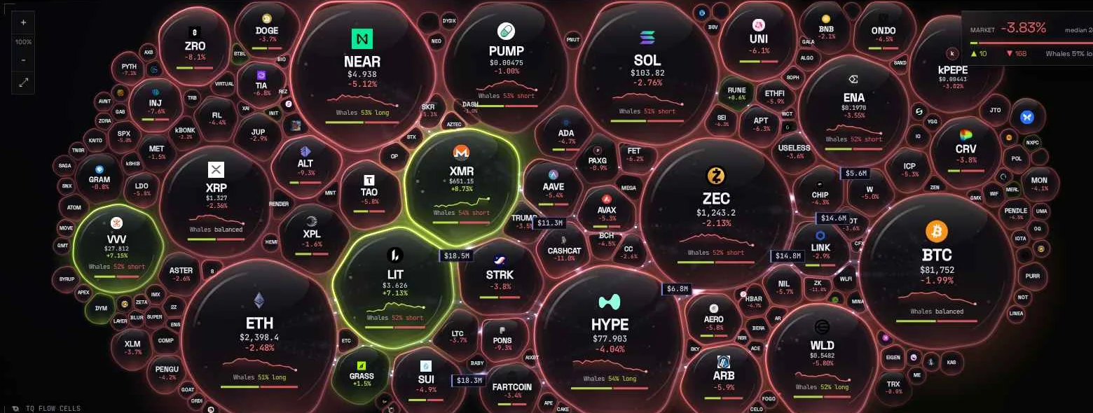 Flow Cells live crypto whale rotation map