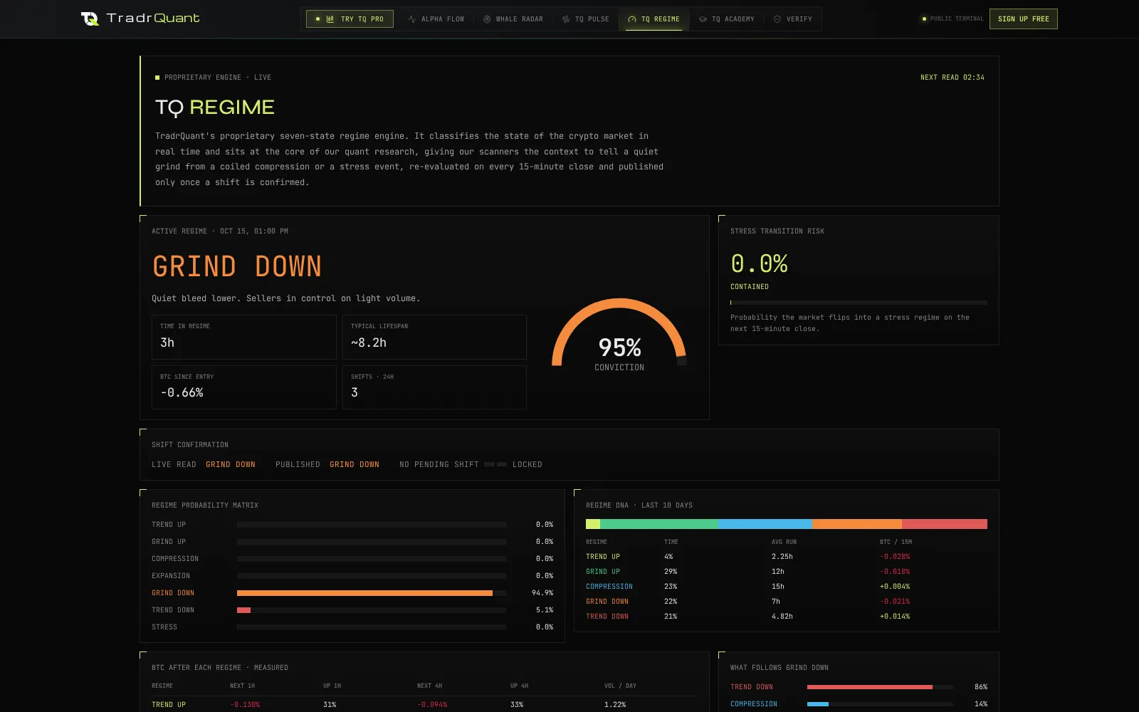 Read the market