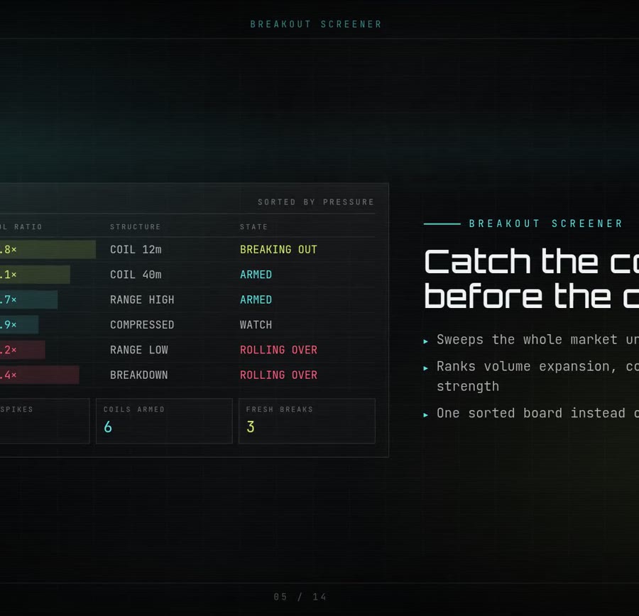 TradrQuant terminal — breakout screener view