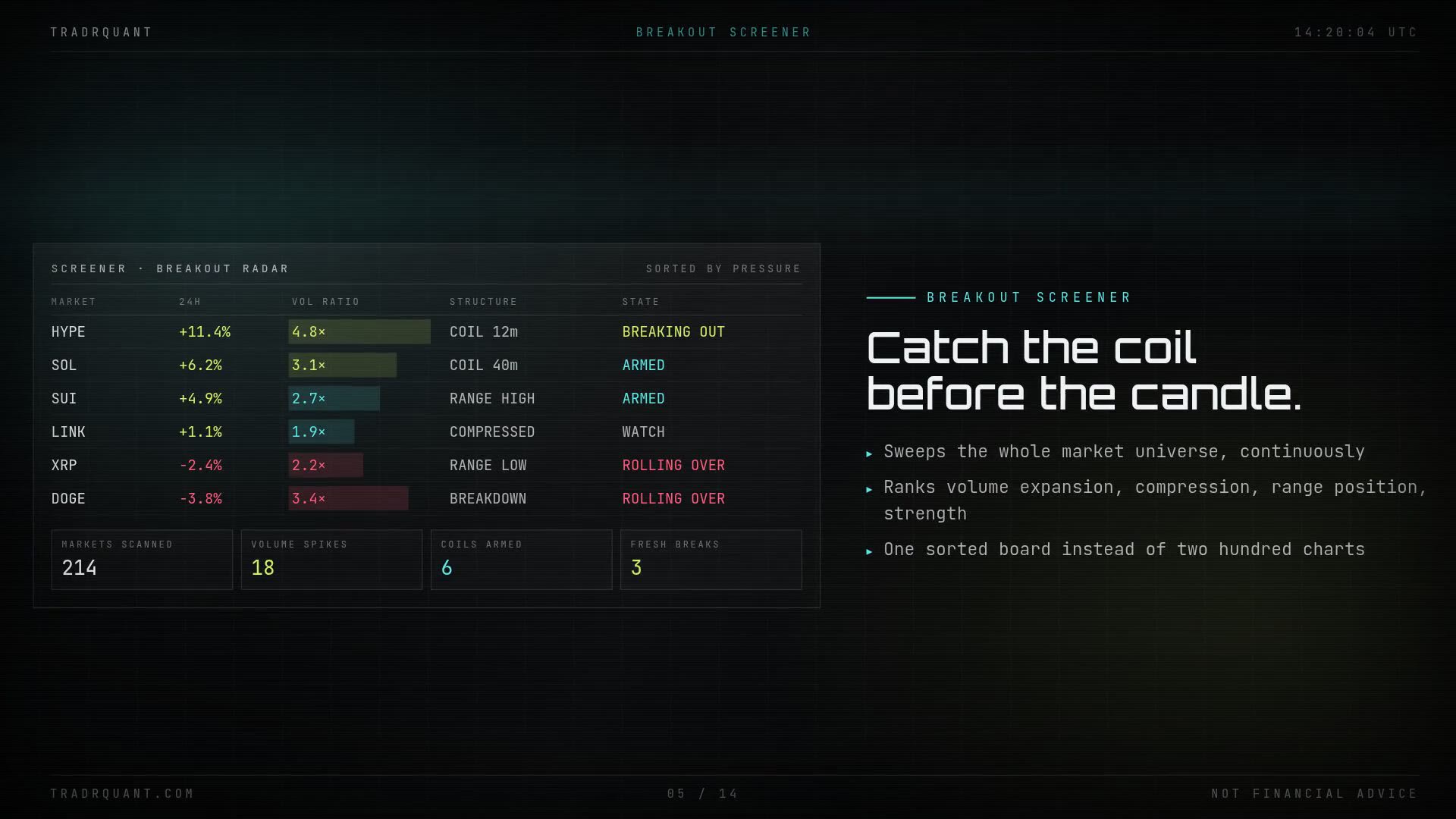 TradrQuant terminal — breakout screener view